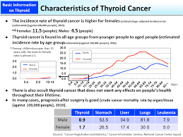 Most people with thyroid cancer undergo surgery to remove the thyroid. Characteristics Of Thyroid Cancer Moe