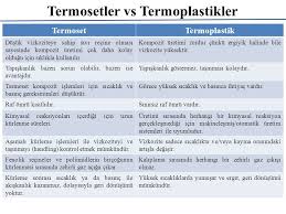 Maybe you would like to learn more about one of these? Kompozit Malzemeler Matris Malzemeleri Ve Ozellikleri Ppt Indir