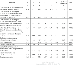 If you run your own limited company, you need to follow different rules. Significance Of Non Deductible Expenses In The Opinion Of Polish Download Table