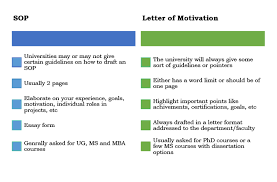 A motivation letter through the eyes of the heads of faculties and the admission committee is the most important document in the application of the student. Letter Of Motivation How To Write An Impressive Motivational Letter