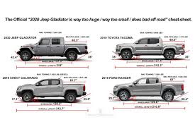 2020 Jeep Gladiator Size Comparison Chart