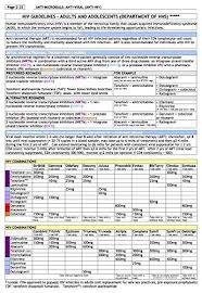 Pharmacy Charts Naplex Cpje Buy Online In Uae Books