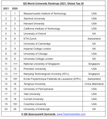 2021 best global universities rankings. The World S Best Universities For 2021