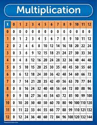 Color Pages Worksheet Break Apart Multiplication