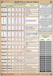 33 best woodworking charts images woodworking