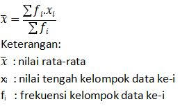 Mean Median Modus Pengertian Rumus Soal