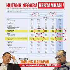 Lagipun terdapat negara yang mempunyai hutang lebih rendah daripada negara kita, tetapi keadaan ekonomi mereka jauh lebih teruk berbanding malaysia. Jasa Kerajaan Pakatan Harapan Kepada Rakyat Malaysia Selepas 10 Bulan Memerintah