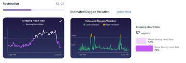 Fitbit says its graph is simply intended to give its users more data. Fitbit S Estimated Oxygen Variation Graph Now Available To All Justsaying Asia