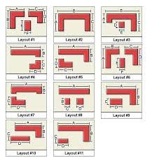 People use their kitchen in different ways depending on the amount of space they have to play with. How To Plan A Perfect Kitchen Layout Kitchen Layout Plans Best Kitchen Layout Kitchen Layouts With Island