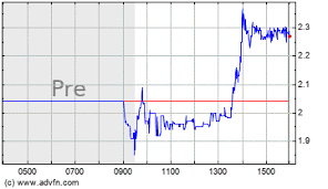 report of foreign issuer 6 k