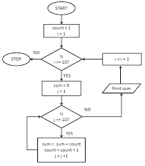 Exercise 2 Flowchart Dyclassroom Have Fun Learning