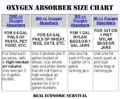 oxygen absorber size chart canned food storage dehydrator