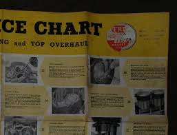 Bsa Service Chart No M C 50 Decarbonising And Top Overhaul 500 And 650cc Star Model