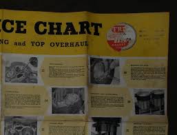 bsa service chart no m c 50 decarbonising and top overhaul 500 and 650cc star model