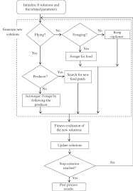 Basic Flowchart Of Bsa Download Scientific Diagram