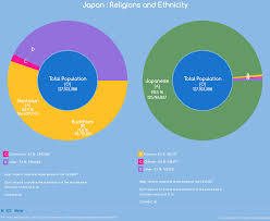 Religions And Ethnicity Japan