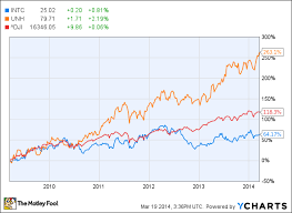 Is Intel Corporation Still One Of The Best Dividend Stocks