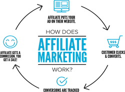 That's why the groups you belong to on social media. Sfaturi Pentru A MÄri Veniturile ObÈinute Prin Marketing Afiliat Vaspav It Consulting