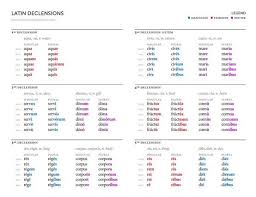 latin declensions chart teaching latin latin language