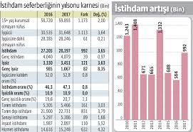 Üye i̇şyerlerine uygulanacak azami komisyon oranları. Istihdam Seferberligi Dag Mi Dogurdu Fare Mi Dunya Gazetesi