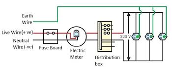 Home electrical wiring electrical mainten. Cbse Ncert Notes Class 10 Physics Magnetic Effects Of Electric Current