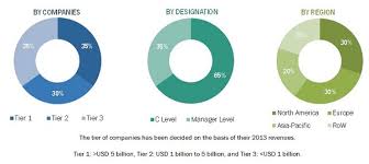 Plumbing is any system that conveys fluids for a wide range of applications. Plumbing Fixtures Market By Material Product Global Forecast 2021 Marketsandmarkets Last Updated On August 2021