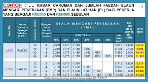 Please click to each question to read answer. Apa Itu Sip Perkeso Lolishie