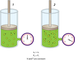 The Behavior of Gases | Chemistry for Non-Majors