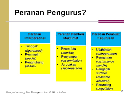 Secara umum, pengertian, definisi dari sumber daya manusia adalah terbagi menjadi dua, yaitu. Memahami Fungsi Dan Pengurusan Organisasi Oleh Datuk Abdullah