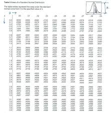 table 5 areas of a standard normal distribution the table