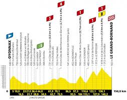 Voici ce qu'il faut savoir sur. Le Parcours Du Tour De France 2021 Etape Par Etape Dates Villes Et Profils De La 108e Edition Du 26 Juin Au 18 Juillet 2021 L Equipe