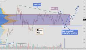 Getting to $10 is a pipedream the only way ripple can reach $1000 is if you batch 5000 tokens together and sell them for $1000. Can Ripple Ever Reach 1000