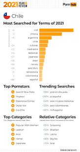 2021 Year in Review - Pornhub Insights