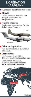 Le premier avion français est arrivé à l'aéroport de kaboul. Tckax2sb2ftlwm