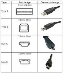 Solved I Need To Replace The Data Cable And Need To Know