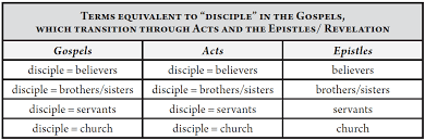 Peter did not give some prophetic formula, saying that a prophetic day somehow equals a thousand years. Peter S Theology Of Discipleship To The Crucified Messiah 1 Peter 2 18 25 Southern Equip