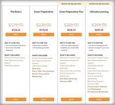 Real Estate Express Review What You Must Know In 2021