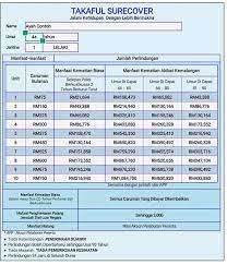 .binti ibrahim pembayaran di pejabat perkeso pejabat perkeso hanya menerima pembayaran melalui cek atau kiriman wang pos sahaja sekian terima kasih pembayaran. Takaful Keluarga Posts Facebook
