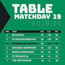The total size of the downloadable vector file is a few mb and it contains the gladbach logo in.ai format along with the.gif image. 3 Let S Keep That Points Borussia Monchengladbach Facebook