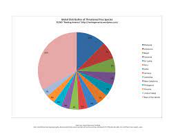 Measuring sustainable development in the new millennium (world. Malaysia Natural Resources Fashion Dresses