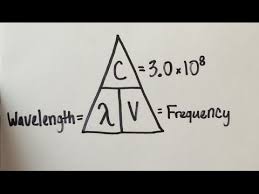 How To Find Wavelength Frequency Easy Equation W Problems Frequencies Positive Mind Science Topics