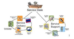 Service Desk Diagram Information Technology Services Technology Infrastructure Management
