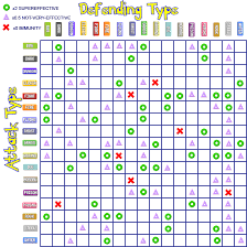 28 Timeless Type Advantage Chart