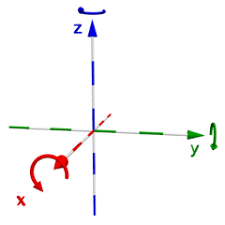 A vertical merger is when a company acquires another company that isn't a direct competitor but operates within the same supply chain. X Y Z Horizontal Vertical And English Language Usage Stack Exchange