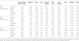 table 4 from physical fitness levels do not affect stress