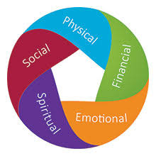 Image result for physical emotional social spiritual