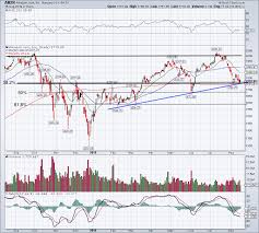 4 Top Stock Trades For Friday Amzn Ge Baba Grub