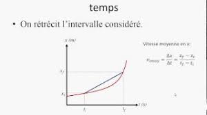 Check spelling or type a new query. Capsule Mecanique La Vitesse Instantanee Youtube