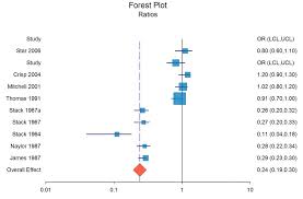 sigmaplot systat software inc