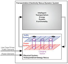 Unit 2, 1 avenue farm ind est, stratford upon avon, cv37 0hr. Energies Free Full Text A Hybrid Dynamic System Assessment Methodology For Multi Modal Transportation Electrification Html